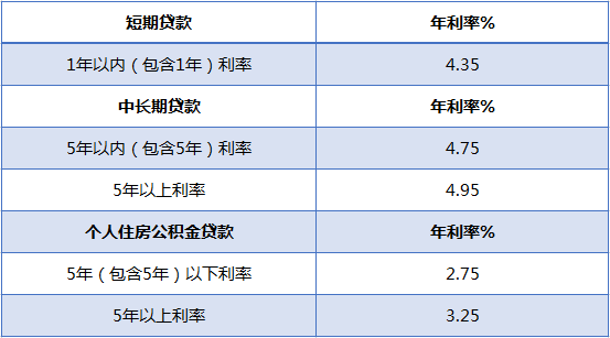 利率5.png