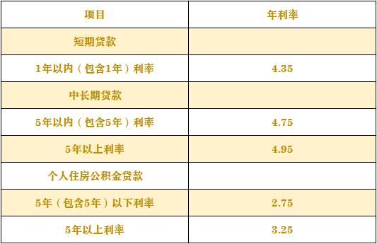 利率 2.png