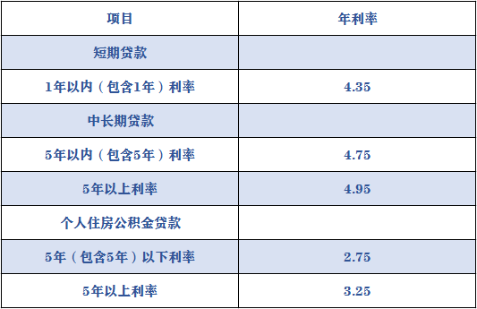利率2.png